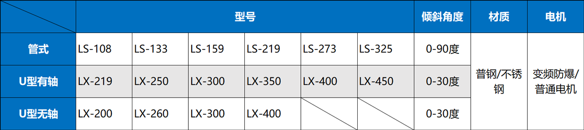 垂直螺旋輸送機(jī)參數(shù)