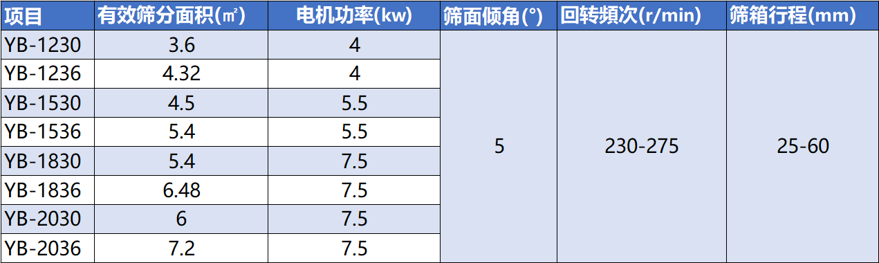 方形搖擺篩型號(hào)